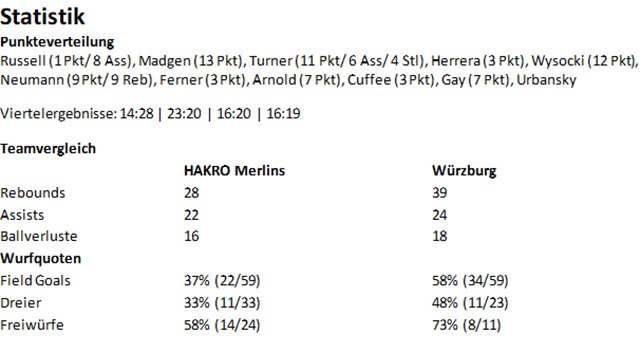 Merlins vs Würzburg